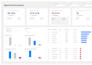 create power bi, looker studio and qlik sense dashboards